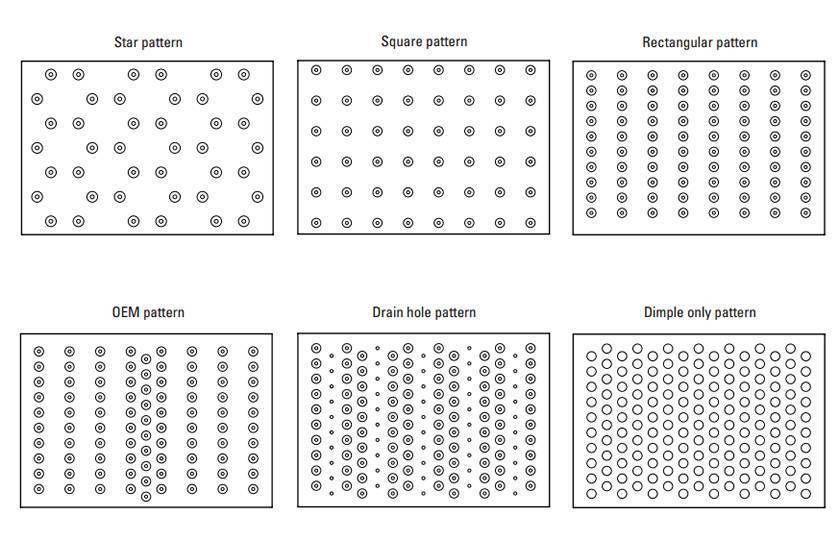 Six different patterns on the surface of traction-grip safety grating were displayed in the picture.